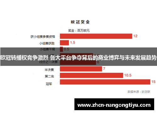 欧冠转播权竞争激烈 各大平台争夺背后的商业博弈与未来发展趋势