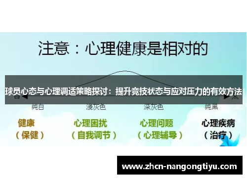 球员心态与心理调适策略探讨：提升竞技状态与应对压力的有效方法