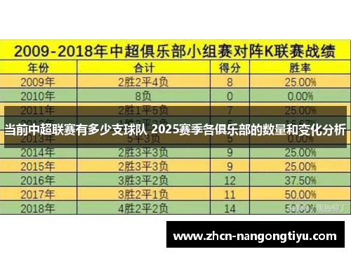 当前中超联赛有多少支球队 2025赛季各俱乐部的数量和变化分析