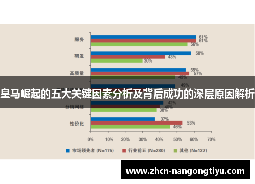 皇马崛起的五大关键因素分析及背后成功的深层原因解析