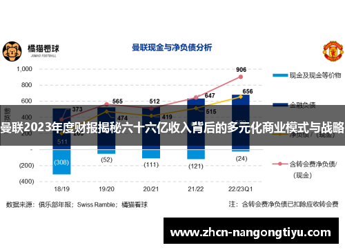 曼联2023年度财报揭秘六十六亿收入背后的多元化商业模式与战略