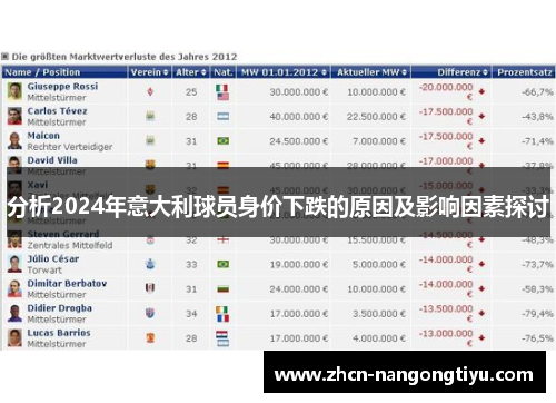分析2024年意大利球员身价下跌的原因及影响因素探讨