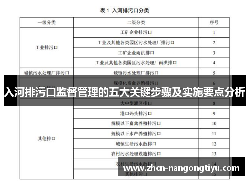 入河排污口监督管理的五大关键步骤及实施要点分析