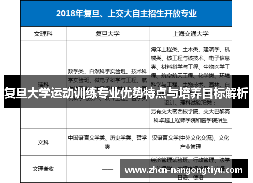 复旦大学运动训练专业优势特点与培养目标解析