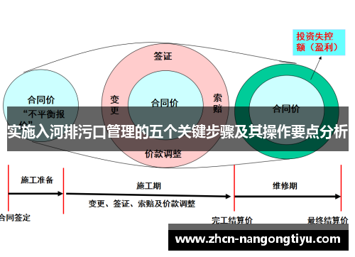 实施入河排污口管理的五个关键步骤及其操作要点分析