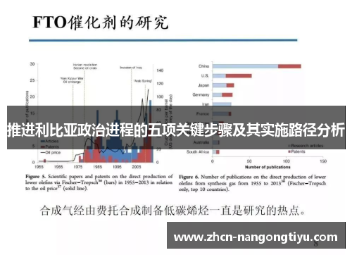推进利比亚政治进程的五项关键步骤及其实施路径分析