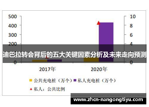 迪巴拉转会背后的五大关键因素分析及未来走向预测